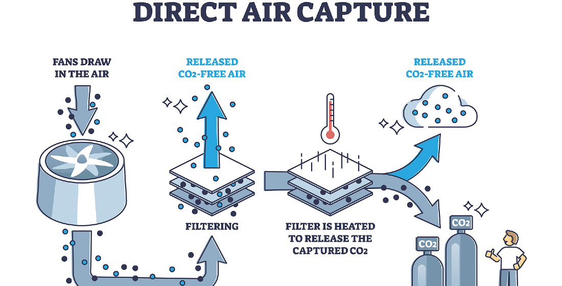 Proximo Weekly: Direct air capture – direct to market?